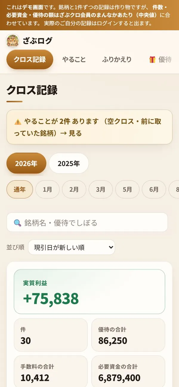ざぶログの見本画面。クロス記録と優待から手数料を引いた金額が表示されている